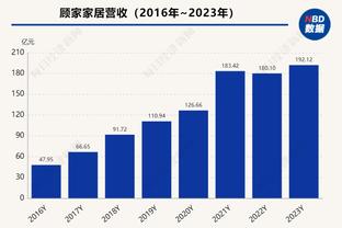 ?勇媒：库明加欢迎来到首发 追梦2024再见吧